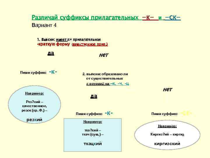 Заполните схемы указывая суффиксы и приводя примеры на каждый случай