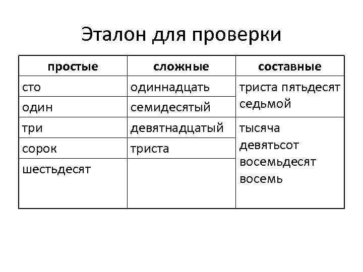 Эталон для проверки простые сто один три сорок шестьдесят сложные одиннадцать семидесятый девятнадцатый триста