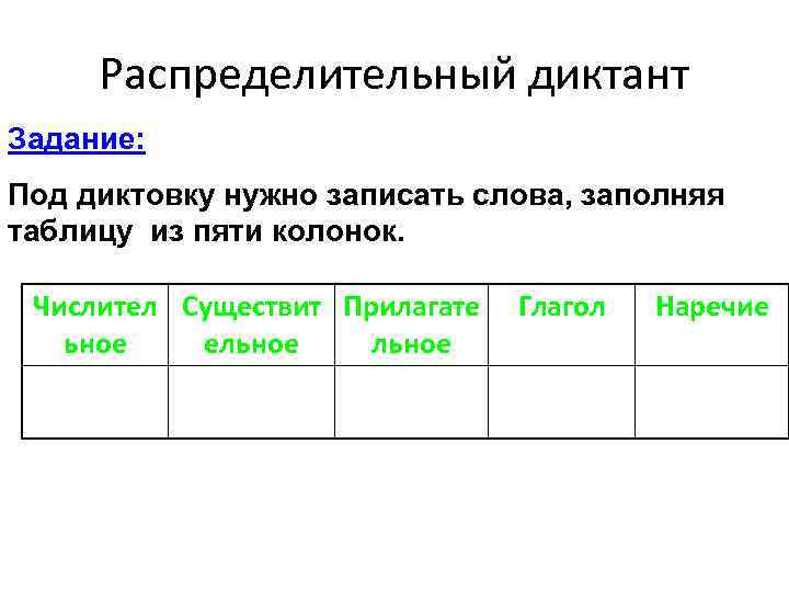 Распределительный диктант Задание: Под диктовку нужно записать слова, заполняя таблицу из пяти колонок. Числител