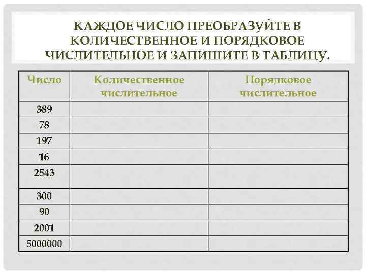 КАЖДОЕ ЧИСЛО ПРЕОБРАЗУЙТЕ В КОЛИЧЕСТВЕННОЕ И ПОРЯДКОВОЕ ЧИСЛИТЕЛЬНОЕ И ЗАПИШИТЕ В ТАБЛИЦУ. Число 389