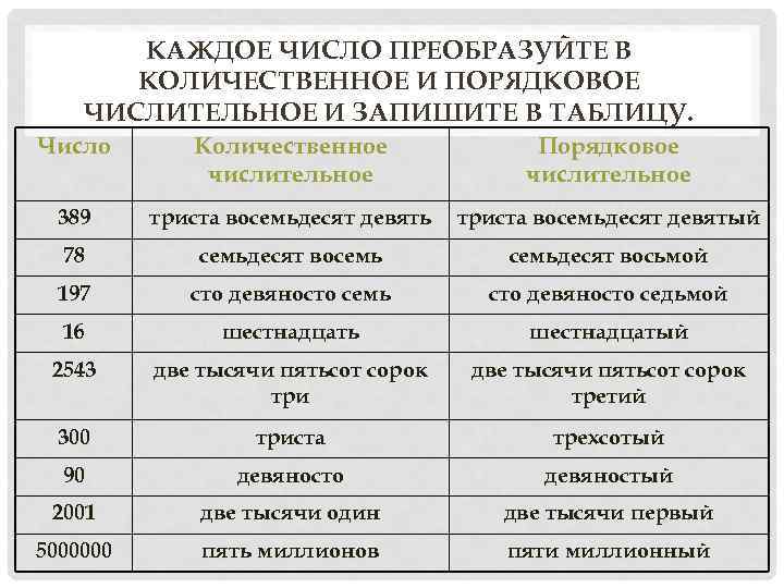 КАЖДОЕ ЧИСЛО ПРЕОБРАЗУЙТЕ В КОЛИЧЕСТВЕННОЕ И ПОРЯДКОВОЕ ЧИСЛИТЕЛЬНОЕ И ЗАПИШИТЕ В ТАБЛИЦУ. Число Количественное