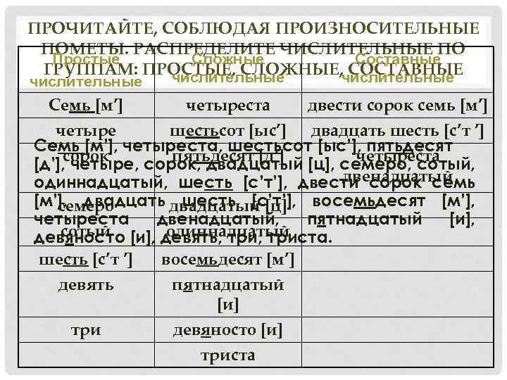 ПРОЧИТАЙТЕ, СОБЛЮДАЯ ПРОИЗНОСИТЕЛЬНЫЕ ПОМЕТЫ. РАСПРЕДЕЛИТЕ ЧИСЛИТЕЛЬНЫЕ ПО Простые Сложные Составные ГРУППАМ: ПРОСТЫЕ, СЛОЖНЫЕ, числительные