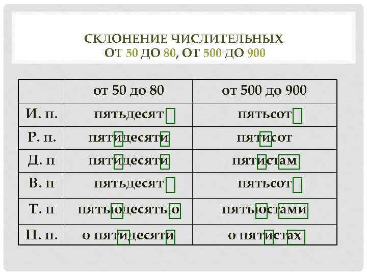 СКЛОНЕНИЕ ЧИСЛИТЕЛЬНЫХ ОТ 50 ДО 80, ОТ 500 ДО 900 от 50 до 80