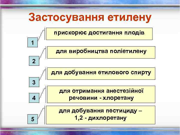 Застосування етилену прискорює достигання плодів 1 для виробництва поліетилену 2 для добування етилового спирту