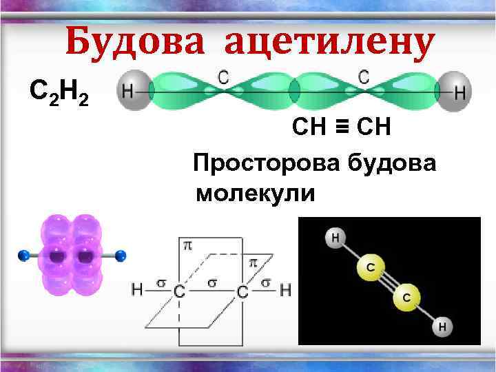 Будова ацетилену С 2 Н 2 СН ≡ СН Просторова будова молекули 