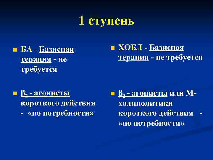 1 ступень n БА - Базисная терапия - не требуется n ХОБЛ - Базисная