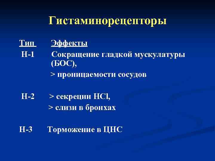 Гистаминорецепторы Тип Н-1 Эффекты Сокращение гладкой мускулатуры (БОС), > проницаемости сосудов Н-2 > секреции