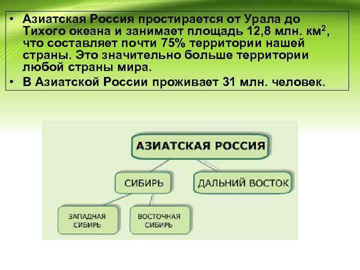 Общая характеристика азиатской части россии 9 класс презентация