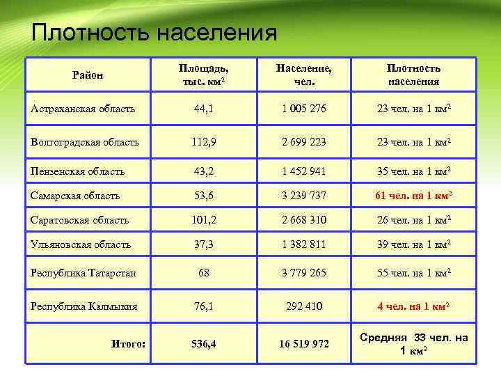 Средняя плотность населения россии на 1 км2