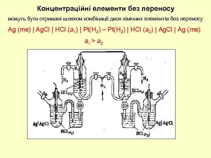 Концентраційні елементи без переносу можуть бути отримані шляхом комбінації двох хімічних елементів без переносу