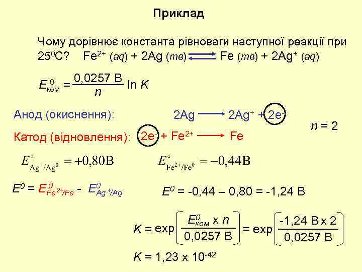 Приклад Чому дорівнює константа рівноваги наступної реакції при 250 C? Fe 2+ (aq) +