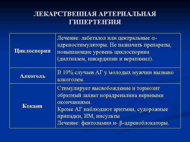 Лекарственная артериальная гипертензия презентация