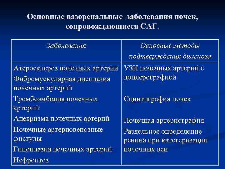 Роль изменения состояния сосудистой стенки в патогенезе артериальной гипертензии