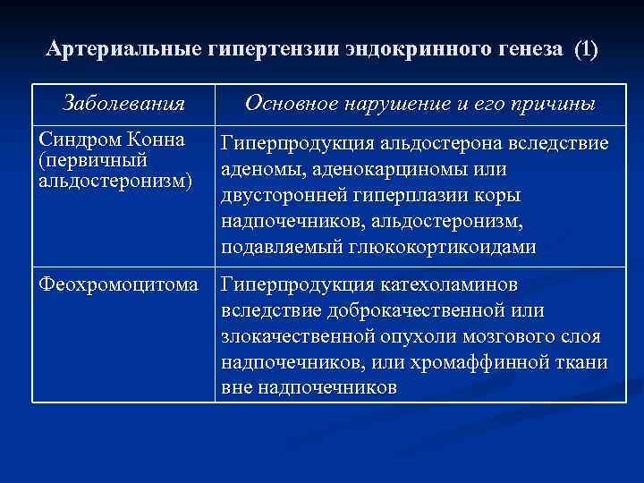 Синдром внутричерепной гипертензии патофизиологические механизмы клиническая картина