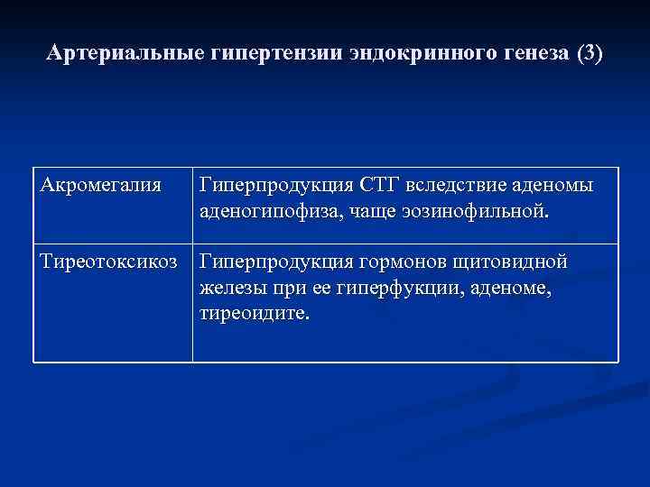 Артериальные гипертензии эндокринного генеза (3) Акромегалия Гиперпродукция СТГ вследствие аденомы аденогипофиза, чаще эозинофильной. Тиреотоксикоз