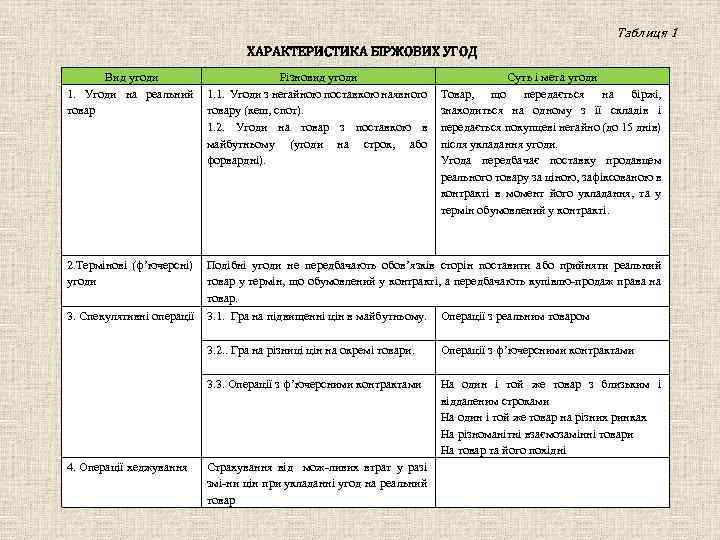 Реферат: Товарні й фондові біржі