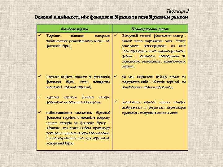 Таблиця 2 Основні відмінності між фондовою біржею та позабіржовим ринком Фондова біржа Позабіржовий ринок