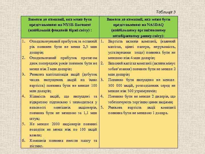 Таблиця 3 Вимоги до компанії, яка може бути представленою на NYSЕ-Euronext (найбільшій фондовій біржі