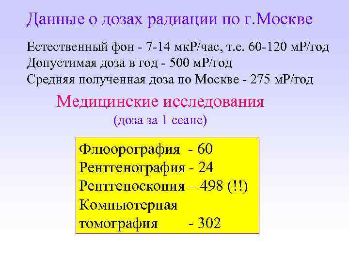 Данные о дозах радиации по г. Москве Естественный фон - 7 -14 мк. Р/час,