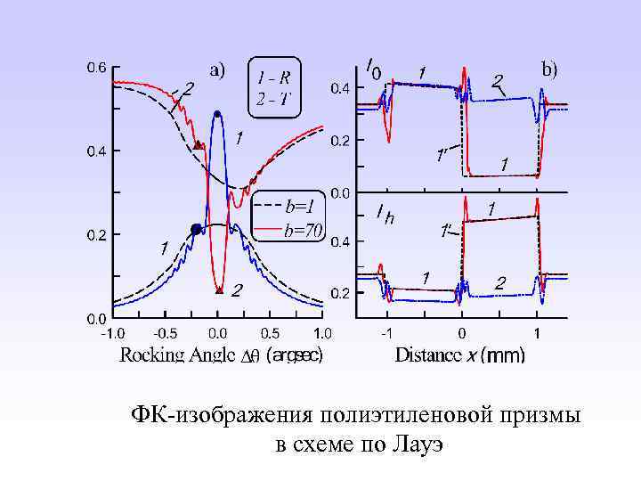 ФК-изображения полиэтиленовой призмы в схеме по Лауэ 