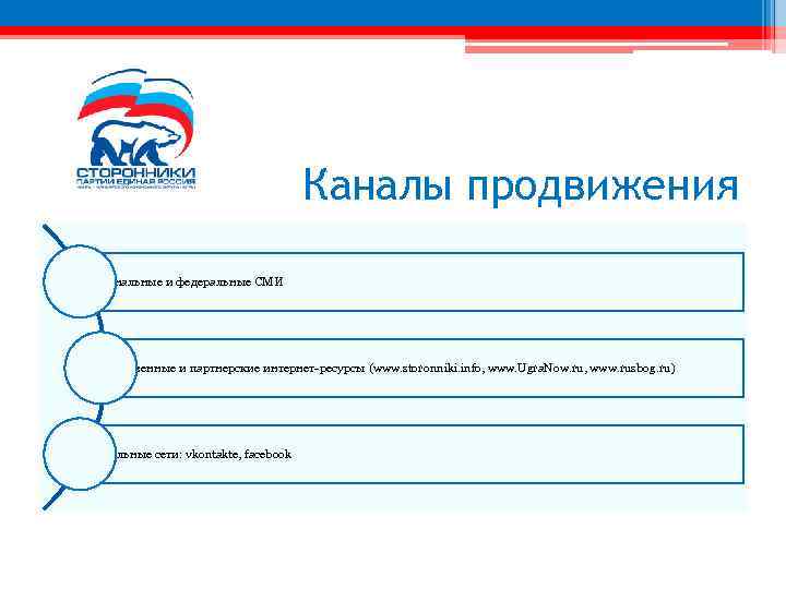 Каналы продвижения Региональные и федеральные СМИ Собственные и партнерские интернет-ресурсы (www. storonniki. info, www.