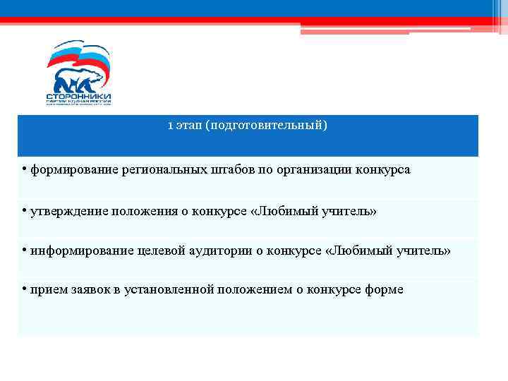 1 этап (подготовительный) • формирование региональных штабов по организации конкурса • утверждение положения о