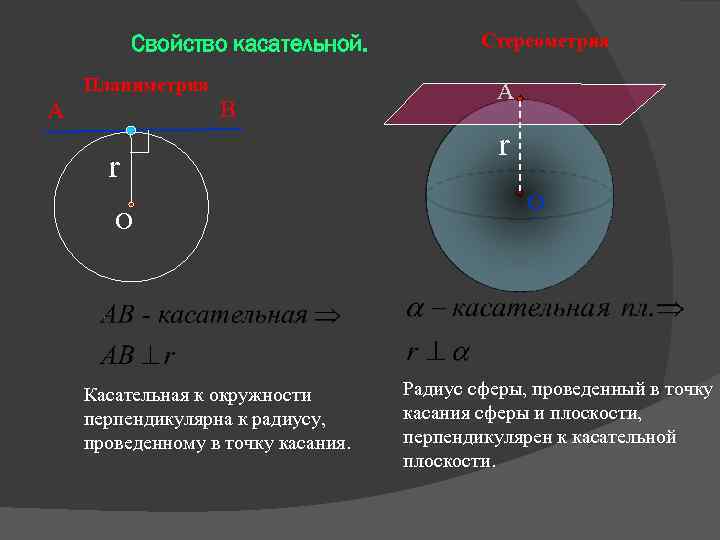 Радиус проведенный в точку касания касательной