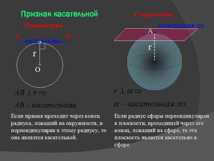 Признак касательной. Планиметрия А касательная В r О Если прямая проходит через конец радиуса,