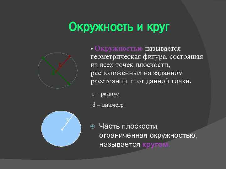 Окружность круг шар цилиндр