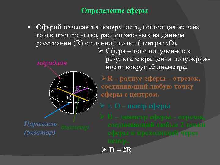 Определение сферы • Сферой называется поверхность, состоящая из всех точек пространства, расположенных на данном