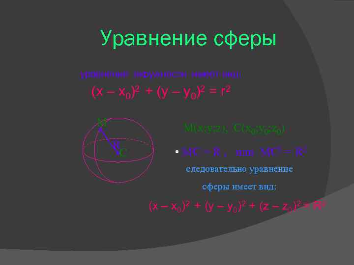 Уравнение сферы уравнение окружности имеет вид: (x – x 0)2 + (y – y