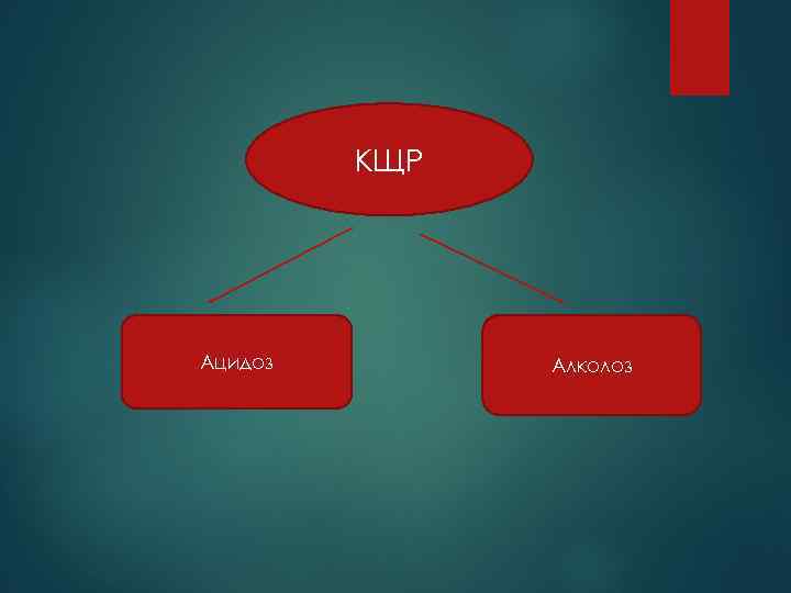 КЩР Ацидоз Алколоз 