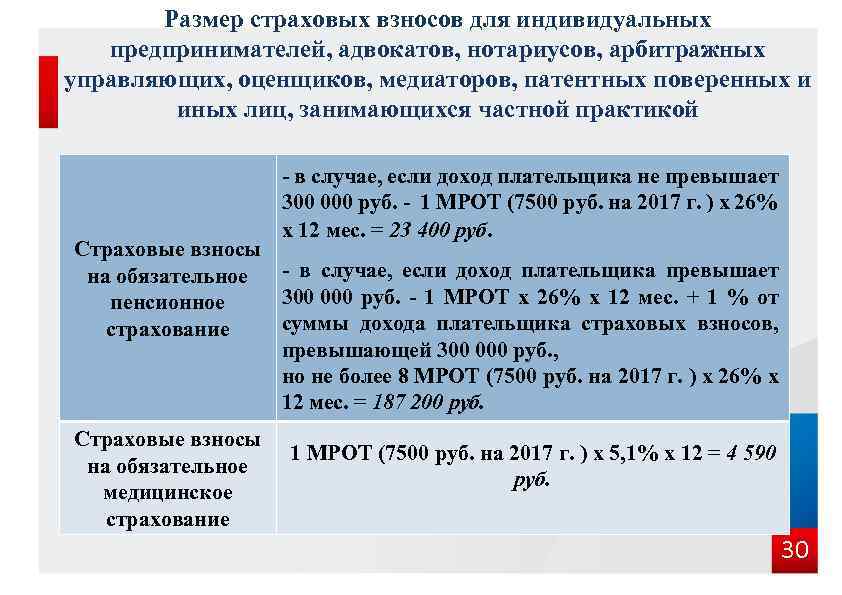 Размер страховых взносов для индивидуальных предпринимателей, адвокатов, нотариусов, арбитражных управляющих, оценщиков, медиаторов, патентных поверенных