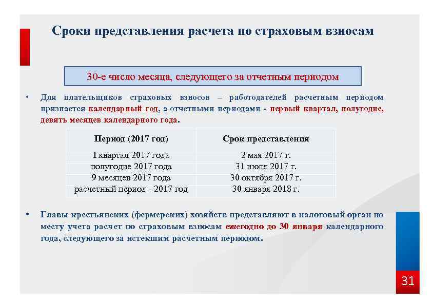 Сроки представления расчета по страховым взносам 30 -е число месяца, следующего за отчетным периодом