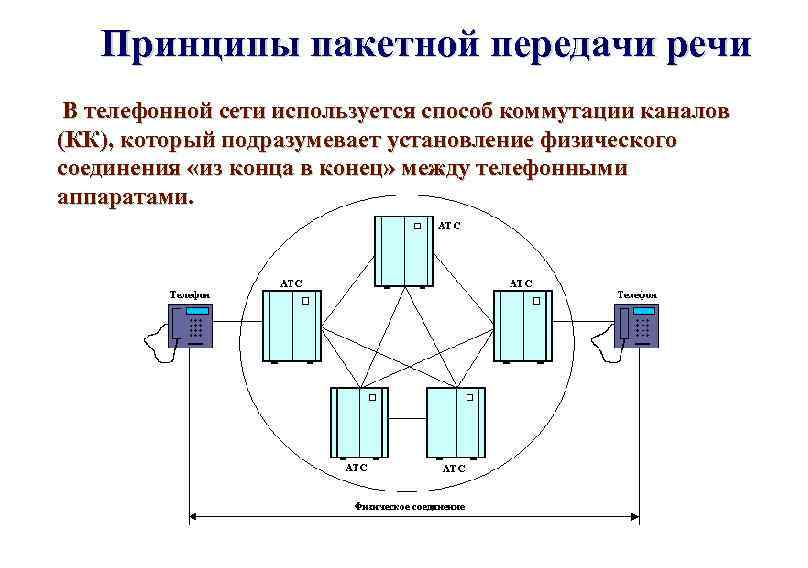 Коммутация каналов схема