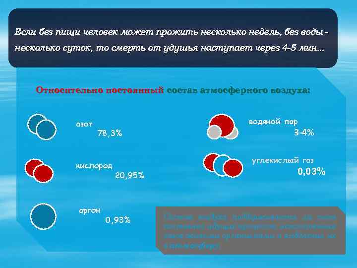 Если без пищи человек может прожить несколько недель, без воды несколько суток, то смерть