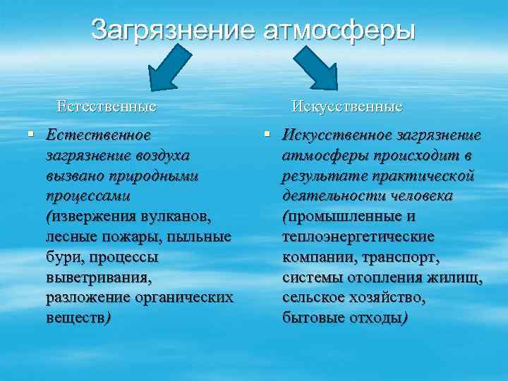 Загрязнение атмосферы Естественные § Естественное загрязнение воздуха вызвано природными процессами (извержения вулканов, лесные пожары,
