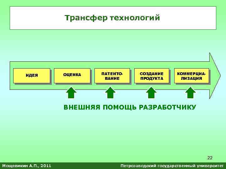 Данные трансфера