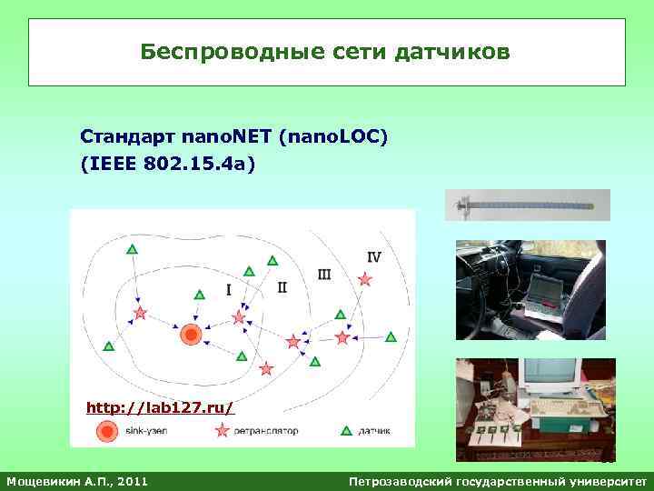 Беспроводные сети датчиков Стандарт nano. NET (nano. LOC) (IEEE 802. 15. 4 a) http: