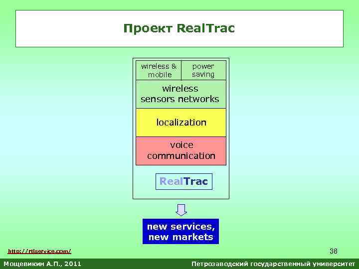 Проект Real. Trac wireless & mobile power saving wireless sensors networks localization voice communication
