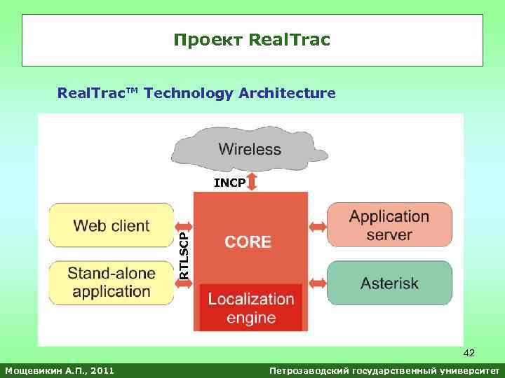 Проект Real. Trac™ Technology Architecture RTLSCP INCP 42 Мощевикин А. П. , 2011 Петрозаводский