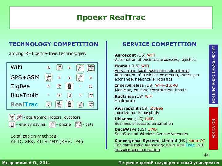 Проект Real. Trac among RF license-free technologies Wi. Fi Aeroscout (US) Wi. Fi Automation