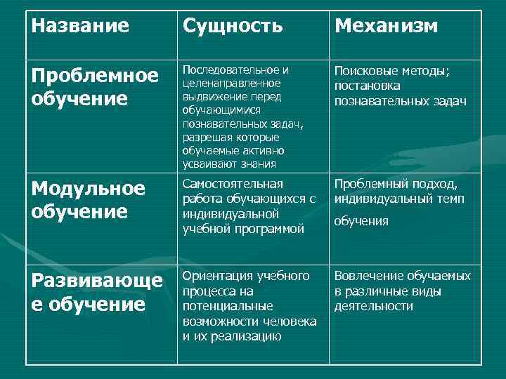 Механизм сущность. Имена сущностей. Название методы сущность это. Что такое Наименование сущности. Поисковые методы , постановка познавательных задач.