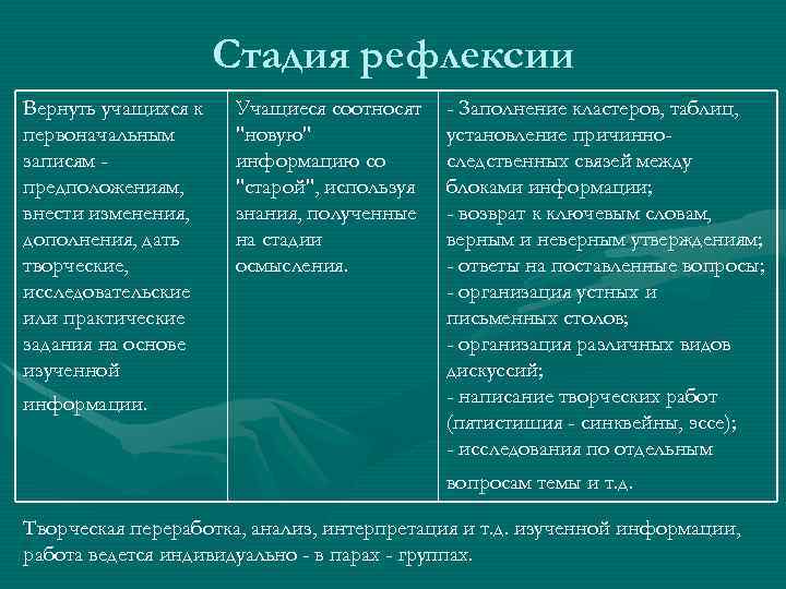 Стадия рефлексии Вернуть учащихся к первоначальным записям предположениям, внести изменения, дополнения, дать творческие, исследовательские