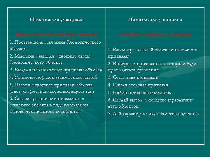 Памятка для учащихся Описание биологического объекта 1. Поставь цель описания биологического объекта. 2. Мысленно