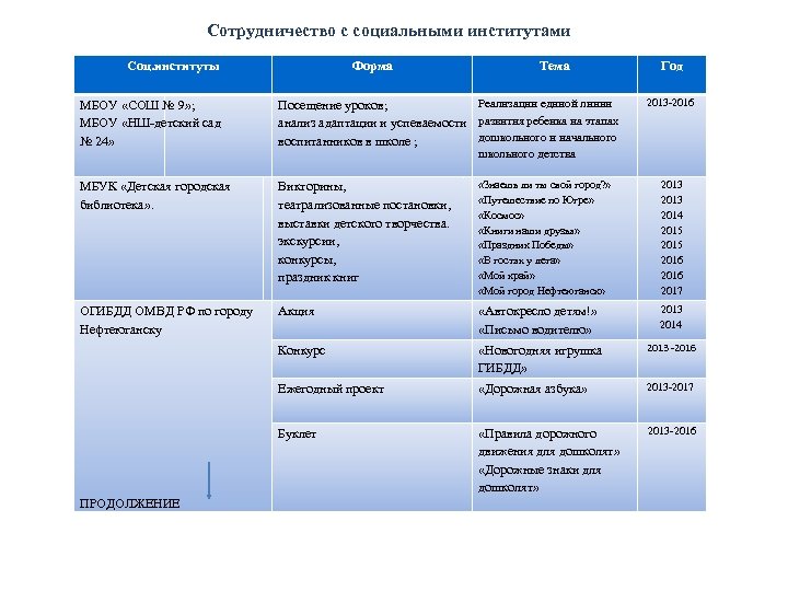 Проект на тему мой опыт взаимодействия с социальными институтами