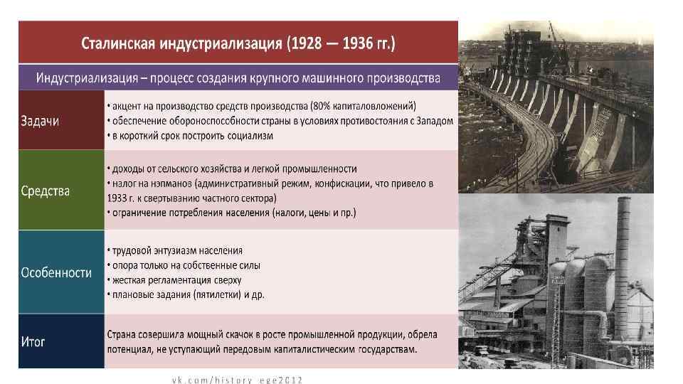 Проанализировать роль транспорта в осуществлении плана индустриализации страны