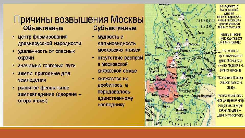 Москва центр объединения северо восточных русских земель план