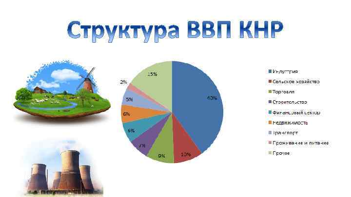 Ввп китая промышленность