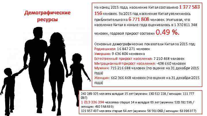 Демографические ресурсы На конец 2015 года, население Китая составляло 1 377 583 156 человек.